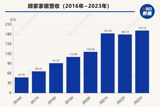 特纳：我女儿长不高也没关系了 因为我的孩子会像布伦森一样打球